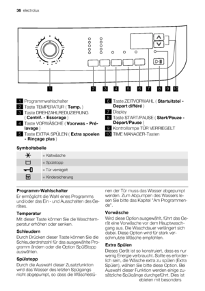 Page 3612456789103
1Programmwahlschalter
2
Taste TEMPERATUR ( Temp. )
3Taste DREHZAHLREDUZIERUNG
( Centrif. - Essorage )
4Taste VORWÄSCHE ( Voorwas - Pré-
lavage )
5
Taste EXTRA SPÜLEN ( Extra spoelen
- Rinçage plus )
6Taste ZEITVORWAHL ( Startuitstel -
Depart différé )
7Display
8
Taste START/PAUSE ( Start/Pauze -
Départ/Pause )
9Kontrolllampe TÜR VERRIEGELT
10TIME MANAGER-Tasten
Symboltabelle
= Kaltwäsche
= Spülstopp
= Tür verriegelt
= Kindersicherung
Programm-Wahlschalter
Er ermöglicht die Wahl eines...