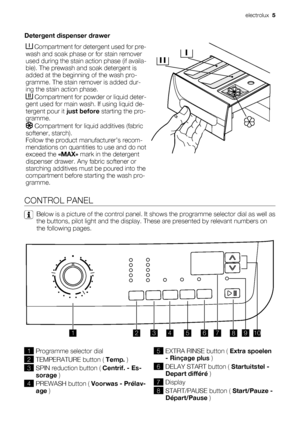 Page 5Detergent dispenser drawer
 Compartment for detergent used for pre-
wash and soak phase or for stain remover
used during the stain action phase (if availa-
ble). The prewash and soak detergent is
added at the beginning of the wash pro-
gramme. The stain remover is added dur-
ing the stain action phase.
 Compartment for powder or liquid deter-
gent used for main wash. If using liquid de-
tergent pour it just before starting the pro-
gramme.
 Compartment for liquid additives (fabric
softener, starch)....