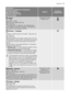 Page 17Programme
Maximum and Minimum Temperature
Cycle Description
Maximum Spin Speed
Maximum Fabrics Load
Type of Laundry
OptionsDetergent
Compartment
 Lingerie
40° - Cold
Main wash - Rinses
Maximum spin speed: 900 rpm
Max. load 2 kg
This programme is suitable for very delicate items
such a lingerie, bras and underwear. The maximum
spin speed is automatically reduced.SPIN REDUCTION
RINSE HOLD
 Inweken - Trempage
30°
Prewash - Soak for about 40 minutes - Stop with wa-
ter in the tub
Max. load 7 kg
Special...