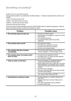 Page 20Something not working?
Problem Possible cause
 The machine does not start up: The door is not firmly closed.
 The machine is not plugged in or there is no power
at the socket.
 The main fuse has blown.
 The START/PAUSE button has not been
depressed.
 The machine does not fill: The water tap is closed.
 The inlet hose is squashed or kinked. 
 The filter in the inlet hose is blocked. 
 The door is not properly closed. 
 The machine fills then empties
immediately: The end of the drain hose is...