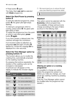 Page 1414electroluxuse
 Press button 8again.
The Delay Start can not be selected
with Drainprogramme.
Select the Start/Pause by pressing
button 
8
To start the selected programme, press
button 
8; the green pilot light stops
flashing.
To interrupt a programme which is
running, press button 
8: the green pilot
light starts to flash.
To restart the programme from the point
at which it was interrupted, press
button 
8again.
If you have chosen a delayed start, the
machine will begin the countdown.
If an incorrect...