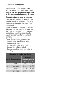 Page 18Follow the product manufacturer’s
recommendations on quantities to use
and do not exceed the «MAX» mark
in the detergent dispenser drawer.
Quantity of detergent to be used
The type and quantity of detergent will
depend on the type of fabric, load size,
degree of soiling and hardness of the
water used.
Water hardness is classified in so-called
“degrees” of hardness. Information on
hardness of the water in your area can
be obtained from the relevant water
supply company, or from your local
authority....