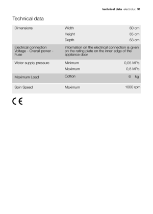 Page 31Technical data
Dimensions Width 60 cm
85 cm
63 cm Height
Depth
Water supply pressure Minimum 0,05 MPa
0,8 MPa Maximum
CottonMaximum Load6kg
MaximumSpin Speed1000 rpm 
Electrical connection
Voltage - Overall power -
FuseInformation on the electrical connection is given
on the rating plate on the inner edge of the
appliance door
technical dataelectrolux  31
132963290_EN.qxd  22/02/2008  10.00  Pagina  31
 