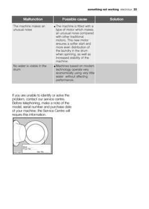 Page 33something not workingelectrolux  33
MalfunctionPossible causeSolution
If you are unable to identify or solve the
problem, contact our service centre.
Before telephoning, make a note of the
model, serial number and purchase date
of your machine: the Service Centre will
require this information.

	

	






The machine makes an
unusual noise●The machine is fitted with a
type of motor which makes...