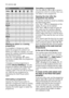 Page 1616electroluxuse
Altering an option or a running
programme
It is possible to change any option
before the programme carries it out.
Before you make any change, you must
pause the washing machine by pressing
the Start/Pause button.
(Only the Time Manager  option
cannot be modified after the programme
has started. )
Changing a running programme is
possible only by resetting it. Turn the
programme selector dial to Oand then
to the new programme position. The
washing water in the tub will not emptied
out....