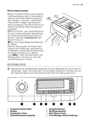 Page 33Waschmittelschublade
 Fach für Waschmittel für die Vorwäsche
und Einweichphase oder für Fleckentferner
während der Flecken-Behandlungsphase
(falls verfügbar). Vorwasch- und Einweich-
mittel werden zu Beginn des Waschpro-
gramms eingespült. Der Fleckentferner wird
während der Flecken-Behandlungsphase
zugegeben.
 Fach für Pulver- oder flüssige Waschmit-
tel, die für die Hauptwäsche verwendet wer-
den. Wenn Sie flüssiges Waschmittel ver-
wenden, füllen Sie es erst kurz vor dem
Programmstart ein.
 Fach für...