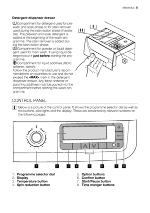 Page 5Detergent dispenser drawer
 Compartment for detergent used for pre-
wash and soak phase or for stain remover
used during the stain action phase (if availa-
ble). The prewash and soak detergent is
added at the beginning of the wash pro-
gramme. The stain remover is added dur-
ing the stain action phase.
 Compartment for powder or liquid deter-
gent used for main wash. If using liquid de-
tergent pour it just before starting the pro-
gramme.
 Compartment for liquid additives (fabric
softener, starch)....