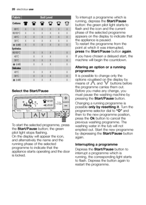 Page 2020electroluxuse
Select the Start/Pause
To start the selected programme, press
the Start/Pausebutton; the green
pilot light stops flashing.
On the display will appear the icon,
and alternatively the name and the
running phase of the selected
programme to indicate that the
appliance starts operating and the door
is locked.



	

	
(

	



To interrupt a programme which is
running, depress the Start/Pause
button: the green pilot light starts to
flash and the...