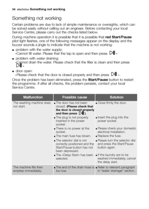 Page 3434electroluxSomething not working
Something not working
Certain problems are due to lack of simple maintenance or oversights, which can
be solved easily without calling out an engineer. Before contacting your local
Service Centre, please carry out the checks listed below.
During machine operation it is possible that it is possible that red Start/Pause
pilot light flashes, one of the following messages appear on the display and the
buzzer sounds a jingle to indicate that the machine is not working:...