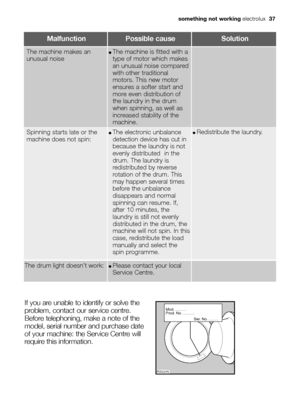 Page 37something not workingelectrolux  37
MalfunctionPossible causeSolution
If you are unable to identify or solve the
problem, contact our service centre.
Before telephoning, make a note of the
model, serial number and purchase date
of your machine: the Service Centre will
require this information.

	
















	





	



















	











	



	

	
Spinning starts late or the
machine does...