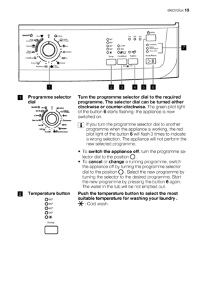 Page 15SpecialiCotoni
Cotoni+ Prelav.90°
60°
40°
30°
.
p m e
Ta g u f i r t n e
Co d i p a Ra s u a P / o i v v Ay
a l e D
12003 h 6 h9 h
700Eco Mini
program
Camicie
Sintetici
Mix
Delicati
Lana/
A mano Stiro
Facile
Centrifuga
Scarico
Risciacquo
Scuri
o i g g a v a L
o l c i c   e n i FExtra
o u
q c
a i c s
i R7
123465
1Programme selector
dialTurn the programme selector dial to the required
programme. The selector dial can be turned either
clockwise or counter-clockwise. The green pilot light
of the button 6...