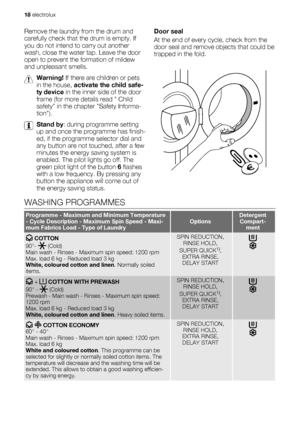 Page 18Remove the laundry from the drum and
carefully check that the drum is empty. If
you do not intend to carry out another
wash, close the water tap. Leave the door
open to prevent the formation of mildew
and unpleasant smells.
Warning! If there are children or pets
in the house, activate the child safe-
ty device in the inner side of the door
frame (for more details read  Child
safety in the chapter Safety Informa-
tion).
Stand by: during programme setting
up and once the programme has finish-
ed, if the...