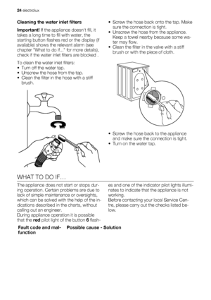 Page 24Cleaning the water inlet filters
Important! If the appliance doesnt fill, it
takes a long time to fill with water, the
starting button flashes red or the display (if
available) shows the relevant alarm (see
chapter What to do if... for more details),
check if the water inlet filters are blocked .
To clean the water inlet filters:
• Turn off the water tap.
• Unscrew the hose from the tap.
• Clean the filter in the hose with a stiff
brush.• Screw the hose back onto the tap. Make
sure the connection is...