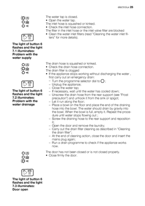 Page 25The light of button 6
flashes and the light
7.1 illuminates:
Problem with the
water supplyThe water tap is closed.
• Open the water tap.
The inlet hose is squashed or kinked.
• Check the inlet hose connection.
The filter in the inlet hose or the inlet valve filter are blocked
• Clean the water inlet filters (read Cleaning the water inlet fil-
ters for more details).
The light of button 6
flashes and the light
7.2 illuminates:
Problem with the
water drainageThe drain hose is squashed or kinked.
• Check...