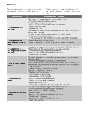 Page 26The appliance does not start or stops dur-
ing operation without any visible alarm.Before contacting your local Service Cen-
tre, please carry out the checks listed be-
low.
MalfunctionPossible cause / Solution
The appliance does
not start:
The plug is not properly inserted in the power socket.
• Insert the plug into the power socket.
There is no power at the socket.
• Please check your domestic electrical installation.
The main fuse has blown.
• Replace the fuse.
The programme selector dial is not...