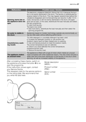 Page 27MalfunctionPossible cause / Solution
Spinning starts late or
the appliance does not
spin:
The electronic unbalance detection device has cut in because the laun-
dry is not evenly distributed in the drum. The laundry is redistributed by
reverse rotation of the drum. This may happen several times before the
unbalance disappears and normal spinning can resume. If, after 10 mi-
nutes, the laundry is still not evenly distributed in the drum, the appli-
ance will not spin. In this case, redistribute the load...