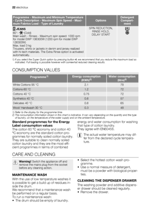 Page 22Programme - Maximum and Minimum Temperature
- Cycle Description - Maximum Spin Speed - Maxi-
mum Fabrics Load - Type of LaundryOptionsDetergent
Compart-
ment
 JEANS
60°- 
 (Cold)
Main wash - Rinses - Maximum spin speed: 1000 rpm
for model EWP 106300W (1200 rpm for model EWP
126300W)
Max. load 3 kg
Trousers, shirts or jackets in denim and jersey realized
with hi-tech materials. The Extra Rinse option is activated
automatically.
SPIN REDUCTION,
RINSE HOLD,
DELAY START
1) If you select the Super Quick...