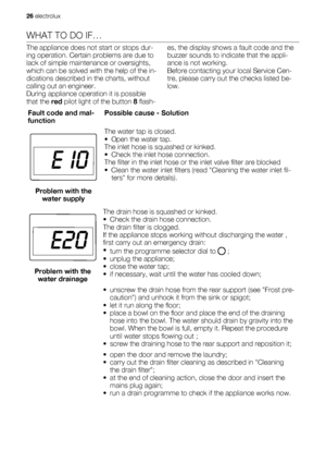 Page 26WHAT TO DO IF…
The appliance does not start or stops dur-
ing operation. Certain problems are due to
lack of simple maintenance or oversights,
which can be solved with the help of the in-
dications described in the charts, without
calling out an engineer.
During appliance operation it is possible
that the red pilot light of the button 8 flash-es, the display shows a fault code and the
buzzer sounds to indicate that the appli-
ance is not working.
Before contacting your local Service Cen-
tre, please...