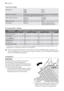 Page 20
Technical data
DimensionsWidth
Height
Depth60 cm
85 cm
44 cm
Electrical connectionInformation on the electrical connection is given on the rating plate,
on the inner edge of the appliance door.
Water supply pressureMinimum
Maximum0,05 MPa
0,8 MPa
Maximum LoadCotton6 kg
Spin SpeedMaximum1000 rpm (EWS 8070 W)
1200 rpm (EWS 10070 W)
Consumption values
ProgrammeWater consumption (litres)Energy consumption (KWh)Programme duration(Minutes)
White Cottons 90°622.1140
Cottons 60°591.3130
Cotton  ECO 60°...