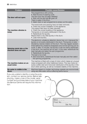 Page 22ProblemPossible cause/Solution
The door will not open:
The programme is still running.
• Wait the end of washing cycle.
The door lock has not been released.
• Wait until the pilot light 9  goes off.
There is water in the drum.
• Select drain or spin programme to empty out the water.
The machine vibrates is
noisy:
The transit bolts and packing have not been removed.
• Check the correct installation of the appliance.
The support feet have not been adjusted
• Check the correct levelling of the appliance....