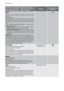 Page 14Programme - Maximum and Minimum Tempera-
ture - Cycle Description - Maximum Spin Speed -
Maximum Fabrics Load - Type of LaundryOptionsDetergent Com-
partment
SOAK
30°
Prewash - Soak for about 40 minutes - Stop with water
in the tub
Max. load 6 kg
Special programme for heavily soiled laundry. The ma-
chine performs a soak at 30°C. At the end of this time
the machine will stop automatically with water left in the
tub.
Before starting a new washing phase, it is necessary to
empty out the water by:
•...