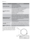Page 22ProblemPossible cause/Solution
The door will not open:
The programme is still running.
• Wait the end of washing cycle.
The door lock has not been released.
• Wait until the pilot light 9  goes off.
There is water in the drum.
• Select drain or spin programme to empty out the water.
The machine vibrates is
noisy:
The transit bolts and packing have not been removed.
• Check the correct installation of the appliance.
The support feet have not been adjusted
• Check the correct levelling of the appliance....