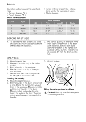 Page 8Equivalent scales measure the water hard-
ness:
• German degrees (°dH).
• French degrees (°TH).• mmol/l (millimol for each litre - interna-
tional unit for the hardness of water).
• Clarke degrees.
Water hardness table
LevelTypeWater hardness
°dH°T.H.mmol/lClarke
1soft0-70-150-1.50-9
2medium8-1416-251.6-2.510-16
3hard15-2126-372.6-3.717-25
4very hard> 21> 37>3.7>25
BEFORE FIRST USE
1. To activate the drain system, put 2 litre
of water in the main wash compartment
of the detergent dispenser.2. Put a small...