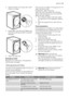 Page 133. Clean the filter in the valve with a stiff
brush or a towel.
       
4. Install again the inlet hose. Make sure
that the couplings are tight to prevent
leakages.
5. Open the water tap.
Emergency drain
Because of a malfunction, the appliance
cannot drain the water.If this occurs, do steps (1) through (5) of To
clean the drain pump.
If necessary, clean the pump.
When you drain the water with the emer-
gency drain procedure, you must activate
again the drain system:
1. Put 2 litres of water in the main...