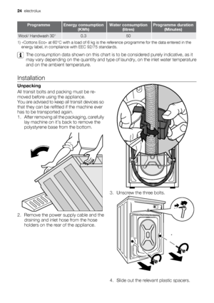 Page 24ProgrammeEnergy consumption
(KWh)Water consumption
(litres)Programme duration
(Minutes)
Wool/ Handwash 30°0.350
1) «Cottons Eco» at 60°C with a load of 6 kg is the reference programme for the data entered in the
energy label, in compliance with EEC 92/75 standards.
The consumption data shown on this chart is to be considered purely indicative, as it
may vary depending on the quantity and type of laundry, on the inlet water temperature
and on the ambient temperature.
Installation
Unpacking
All transit...