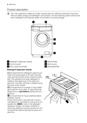 Page 4Product description
Your new appliance meets all modern requirements for effective treatment of laundry
with low water, energy and detergent consumption. Its new washing system allows total
use of detergent and reduces water consumption so saving energy.
12
3
4
5
6
1Detergent dispenser drawer
2Control panel
3Door opening handle
4Rating Plate
5Drain pump
6Adjustable feet
Detergent dispenser drawer
 Compartment for detergent used for pre-
wash and soak phase or for stain remover
used during the stain...