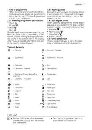 Page 7
•End of programme
When the programme  has finished three
flashing zeros are displayed, the pilot light
9  and the pilot  light of button  8 go out and
the door can be opened.
7.2:   Washing programme phase icons
• Wash 
•Rinses 
•Drain 
•Spin 
By selecting the wash  programme, the pro-
gramme phase icons corresponding to the
various phases making up the programme
are shown in the bottom  part of the display.
After having pressed button  8 only the icon
of the running phase stays on. 7.3: 
 Heating...