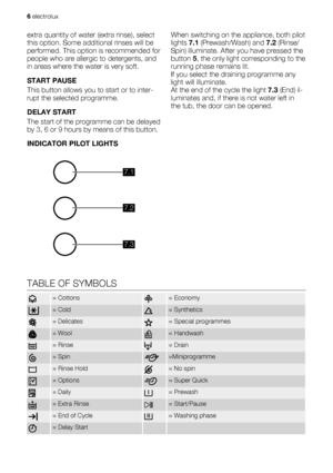 Page 6extra quantity of water (extra rinse), select
this option. Some additional rinses will be
performed. This option is recommended for
people who are allergic to detergents, and
in areas where the water is very soft.
START PAUSE
This button allows you to start or to inter-
rupt the selected programme.
DELAY START
The start of the programme can be delayed
by 3, 6 or 9 hours by means of this button.
INDICATOR PILOT LIGHTS
7.1
7.2
7.3
When switching on the appliance, both pilot
lights 7.1 (Prewash/Wash) and...