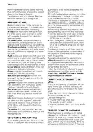 Page 10Remove persistent stains before washing.
Rub particularly soiled areas with a special
detergent or detergent paste.
Treat curtains with special care. Remove
hooks or tie them up in a bag or net.
REMOVING STAINS
Stubborn stains may not be removed by
just water and detergent. It is therefore ad-
visable to treat them prior to washing.
Blood: treat fresh stains with cold water.
For dried stains, soak overnight in water
with a special detergent then rub in the
soap and water.
Oil based paint: moisten with...