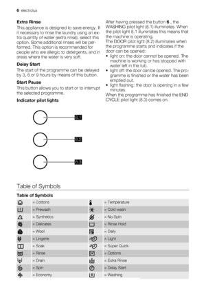 Page 6Extra Rinse
This appliance is designed to save energy. If
it necessary to rinse the laundry using an ex-
tra quantity of water (extra rinse), select this
option. Some additional rinses will be per-
formed. This option is recommended for
people who are allergic to detergents, and in
areas where the water is very soft.
Delay Start
The start of the programme can be delayed
by 3, 6 or 9 hours by means of this button.
Start Pause
This button allows you to start or to interrupt
the selected programme....