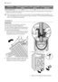 Page 22ProgrammeEnergy consumption
(KWh)Water consumption
(litres)Programme duration
(Minutes)
Wool/ Handwash 30°0.3050
1) «Cottons Eco» at 60°C with a load of 6 kg is the reference programme for the data entered in the energy label, in
compliance with EEC 92/75 standards.
The consumption data shown on this chart is to be considered purely indicative, as it
may vary depending on the quantity and type of laundry, on the inlet water temperature
and on the ambient temperature.
Installation
Unpacking
All transit...