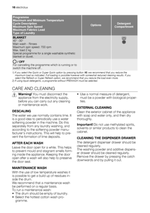 Page 16Programme
Maximum and Minimum Temperature
Cycle Description
Maximum Spin Speed
Maximum Fabrics Load
Type of Laundry
OptionsDetergent
Compartment
BLANKET
40° -30°
Main wash - Rinses
Maximum spin speed: 700 rpm
Max. load 2 kg
Special programme for a single washable synthetic
blanket or duvet. 
 / OFF
For cancelling the programme which is running or to
switch the machine off .  
1) If you select the Quick or Super Quick option by pressing button 10, we recommend that you reduce the
maximum load as...