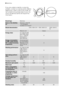 Page 22If you are unable to identify or solve the
problem, contact our service centre. Before
telephoning, make a note of the model, se-
rial number and purchase date of your ma-
chine: the Service Centre will require this
information.
Mod. ... ... ...
Prod. No. ... ... ...
          Ser. No. ...
Brand logoElectrolux
Name of the distribu-
torElectrolux Lehel Kft
1142 Budapest
Erzsébet kir.né útja 87
Model denominationEWS 106410 WEWS 106410 SEWS 126410
W
 Measure unitValues
Energy class(on scale from A
+++ to D,...