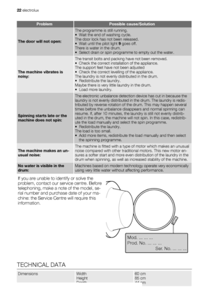 Page 22ProblemPossible cause/Solution
The door will not open:
The programme is still running.
• Wait the end of washing cycle.
The door lock has not been released.
• Wait until the pilot light 9 goes off.
There is water in the drum.
• Select drain or spin programme to empty out the water.
The machine vibrates is
noisy:
The transit bolts and packing have not been removed.
• Check the correct installation of the appliance.
The support feet have not been adjusted
• Check the correct levelling of the appliance.
The...