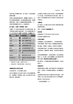 Page 35  electrolux   35
Ut\ ¼8F=ò)·bÚaØI?¦Lšè5˜ š5˜d¤8