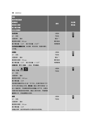 Page 3838  electrolux 
?¦Lš
mg!ÝA:15
29G?]9
mgSº>Ãb®15
+¶a˜Zò.Hd^
2?¦ZòDøjí*
cj”?¦Zò% 
*ú#ÔIa
&—4ŸZòDø
60° - $F?¦
 Ê\?¦Lš – bÝ>Ã
900 rpm
 3 #û83 – @ª. ?¦Zòd^ 1.5#û831)
&—4Ÿ4¥@†&—Q%PÃ[þZúì
0t!ë9œí
. Sº>Ã
 œ6!>Ã
jŸ?¦2)
jÜ+¥bÝ>Ã
8ÑhN0F•
dlPãP
40° - $F?¦
 Ê\?¦Lš – bÝ>Ã
700 rpm
 3 #û83 – @ª. ?¦Zòd^ 1.5 #û831)
dlPãZòDøö+b#