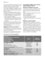 Page 12Although biodegradable, detergents contain
substances which, in large quantities, can
upset the delicate balance of nature.
The choice of detergent will depend on the
type of fabric (delicates, woollens, cottons,
etc.), the colour, washing temperature and
degree of soiling.
All commonly available washing machine
detergents may be used in this appliance:
• powder detergents for all types of fabric
• powder detergents for delicate fabrics
(60°C max) and woollens
• liquid detergents, preferably for low...