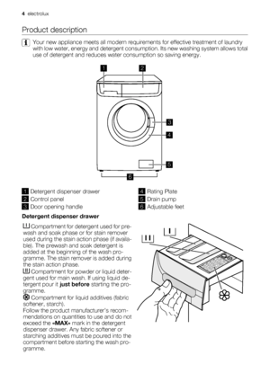 Page 4Product description
Your new appliance meets all modern requirements for effective treatment of laundry
with low water, energy and detergent consumption. Its new washing system allows total
use of detergent and reduces water consumption so saving energy.
12
3
4
5
6
1Detergent dispenser drawer
2Control panel
3Door opening handle
4Rating Plate
5Drain pump
6Adjustable feet
Detergent dispenser drawer
 Compartment for detergent used for pre-
wash and soak phase or for stain remover
used during the stain...