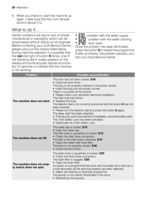 Page 206. When you intend to start the machine up
again, make sure that the room temper-
ature is above 0°C.
What to do if…
Certain problems are due to lack of simple
maintenance or oversights, which can be
solved easily without calling out an engineer.
Before contacting your local Service Centre,
please carry out the checks listed below.
During machine operation it is possible that
the red pilot light of button 8 blinks, one of
the following alarm codes appears on the
display and some acoustic signals sound...