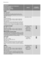 Page 14Programme
Maximum and Minimum Temperature
Cycle Description
Maximum Spin Speed
Maximum Fabrics Load
Type of Laundry
OptionsDetergent
Compartment
DRAIN
Draining of water
Max. load 6 kg
For emptying out the water of the last rinse in pro-
grammes with the option selected, which ends with
water left in the tub.  
SPIN
Drain and long spin
Maximum spin speed: 1000 rpm (EWS 106540 W)
Maximum spin speed: 1200 rpm (EWS 126540 W)
Max. load 6 kg
Separate spin for hand washed garments and after pro-
grammes with...