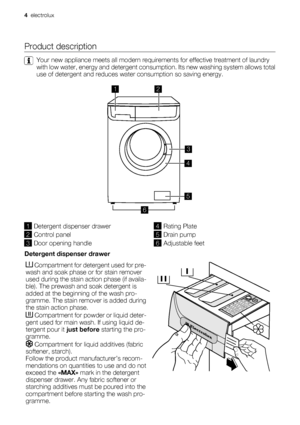Page 4Product description
Your new appliance meets all modern requirements for effective treatment of laundry
with low water, energy and detergent consumption. Its new washing system allows total
use of detergent and reduces water consumption so saving energy.
12
3
4
5
6
1Detergent dispenser drawer
2Control panel
3Door opening handle
4Rating Plate
5Drain pump
6Adjustable feet
Detergent dispenser drawer
 Compartment for detergent used for pre-
wash and soak phase or for stain remover
used during the stain...