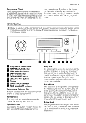 Page 5Programme Chart
Various programme charts in different lan-
guages are supplied with the appliance. One
is on the front side of the detergent dispenser
drawer and the others are attached into theuser manual assy. The chart in the drawer
can be replaced easily: remove the chart
from the drawer by pulling it towards the right
and insert the chart with the language re-
quired.
Control panel
Below is a picture of the control panel. It shows the programme selector dial as well as
the buttons, pilot lights and...