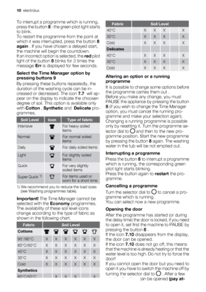 Page 10To interrupt a programme which is running,
press the button 8 : the green pilot light starts
to blink.
To restart the programme from the point at
which it was interrupted, press the button 8
again . If you have chosen a delayed start,
the machine will begin the countdown.
If an incorrect option is selected, the red pilot
light of the button 8 blinks for 3 times the
message Err is displayed for few seconds.
Select the Time Manager option by
pressing buttons 9
By pressing these buttons repeatedly, the...