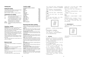 Page 1211 12
/
-
-
-
/
/
/
/
12
/
/
-
//
-
-
//
11
3
/
Follow the wash code symbols on each garment label
and the manufacture’s washing instructions.
Sort the laundry as follows:
Whites, coloureds , synthetics, delicates, woolens.Temperatures for washing
for dirty white cottons and linen(e.g. tea
cloths,towels,tablecloths,sheets)
for normally soiled,colour fast garments(e.
g. shirts,night dresses,pyjamas….) in linen,
cotton or synthetic fibres and for ligntly
soiled white cotton (e.g. underwear).
for delicate...
