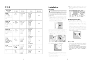 Page 195
18
60
9 5
60
40
30
30
4060
40
30
40
30
Installation
All transit bolts and packing must be removed
before using the appliance.
UnpackingYou are advised to keep all transit devices so that th-
ey can be refitted if the machine ever has to betrantra-
nsported  again.
Using a spanner, unscrew and remove the rear
right-hand bolt and lay the machine to its back,
taking care not to squash the hoses. This can be
avoided by placing one of the corner packing pieces
between the machines and the floor.1.Remove the...