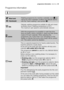 Page 23Programme information
Wool and 
HandwashWashing programme for machine washable wool  as
well as for hand washable woollens and delicate fabrics
with the “hand washing” care symbol  .
Jeans
With this programme it is possible to wash free time
items as pants, shirts or jackets in Jeans and also jersey
made of hi-tech materials. When selecting this
programme, the «Extra rinse» icon will appear on the
display to indicate that some extra rinses will be carried
out. This option cannot be disabled.
Silk...
